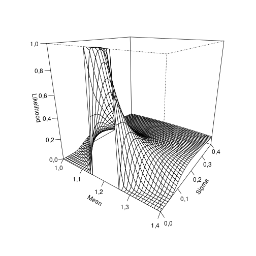 plot of chunk profile